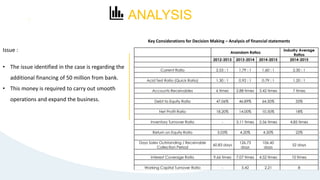 ANALYSIS
44
Issue :
• The issue identified in the case is regarding the
additional financing of 50 million from bank.
• This money is required to carry out smooth
operations and expand the business.
Key Considerations for Decision Making – Analysis of financial statements
 