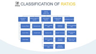 CLASSIFICATION OF RATIOS
7
RATIO
ANALYSIS
LIQUIDITY
RATIO
Current Ratio
Quick Ratio
Cash Ratio
PROFITABILITY
RATIO
General ratio
Overall ratio
SOLVENCY
RATIO
Debt to assets
ratio
Equity ratio
Debt to equity
ratio
Interest coverage
ratio
TURNOVER
RATIO
Inventory
Turnover
Assets Turnover
Account
payables
Account
receivables
EARNING RATIO
Price to earnings
ratio
Earnings per
share
Return on net
worth ratio
 