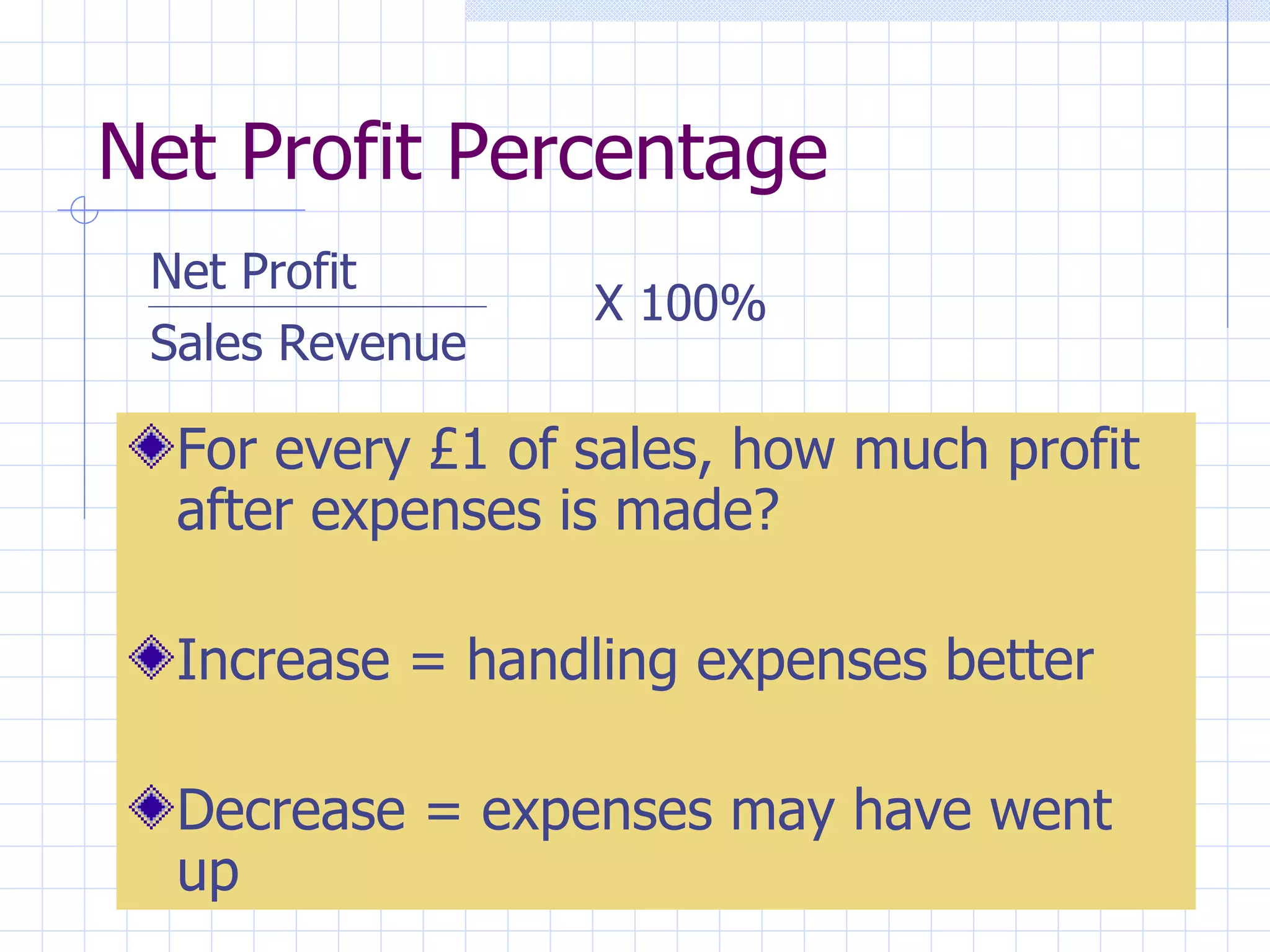 Net Profit Percentage Net Profit Sales Revenue For every £1 of sales, how much profit after expenses is made? Increase = handling expenses better Decrease = expenses may have went up X 100% 