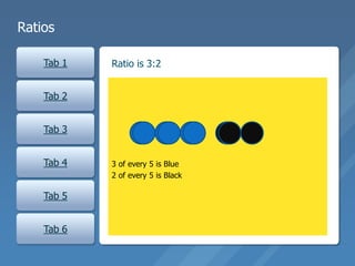 3 of every 5 is Blue
2 of every 5 is Black
Ratios
Tab 1
Tab 2
Tab 3
Tab 4
Tab 5
Tab 6
Ratio is 3:2
 