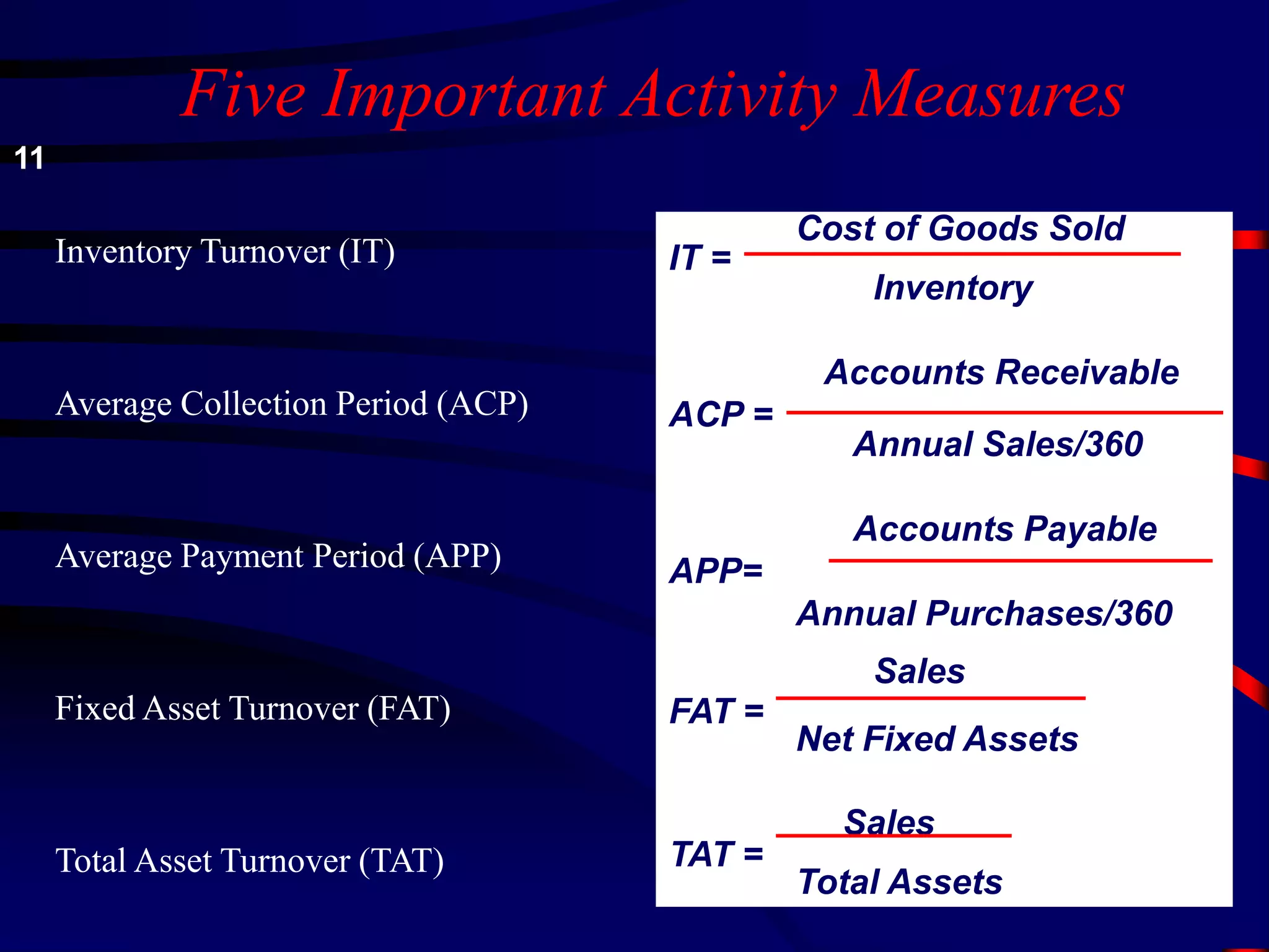 Inventory Turnover (IT)
Average Collection Period (ACP)
Average Payment Period (APP)
Fixed Asset Turnover (FAT)
Total Asset Turnover (TAT)
Cost of Goods Sold
IT =
Inventory
Accounts Receivable
ACP =
Annual Sales/360
Accounts Payable
APP=
Annual Purchases/360
Sales
FAT =
Net Fixed Assets
Sales
TAT =
Total Assets
Five Important Activity Measures
11
 