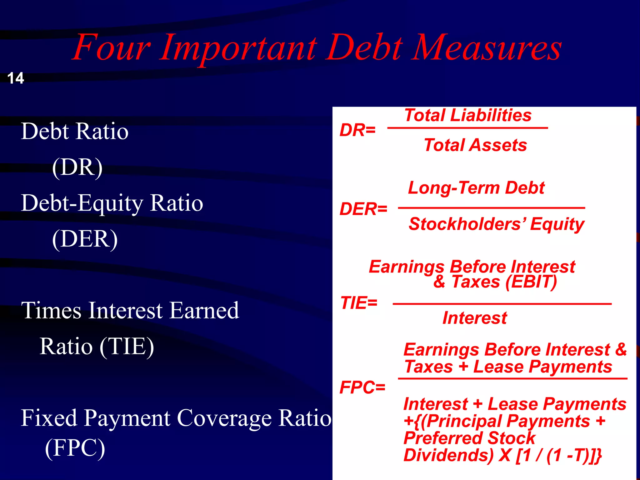 Debt Ratio
(DR)
Debt-Equity Ratio
(DER)
Times Interest Earned
Ratio (TIE)
Fixed Payment Coverage Ratio
(FPC)
Total Liabilities
DR=
Total Assets
Long-Term Debt
DER=
Stockholders’ Equity
Earnings Before Interest
& Taxes (EBIT)
TIE=
Interest
Earnings Before Interest &
Taxes + Lease Payments
FPC=
Interest + Lease Payments
+{(Principal Payments +
Preferred Stock
Dividends) X [1 / (1 -T)]}
Four Important Debt Measures
14
 