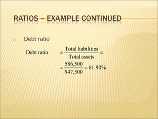 Debt ratio 