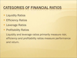 Liquidity Ratios Efficiency Ratios Leverage Ratios Profitability Ratios Liquidity and leverage ratios primarily measure risk; efficiency and profitability ratios measure performance and return. 