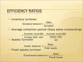 Inventory turnover Average collection period (Days sales outstanding) Assets Turnover Fixed assets turnover 