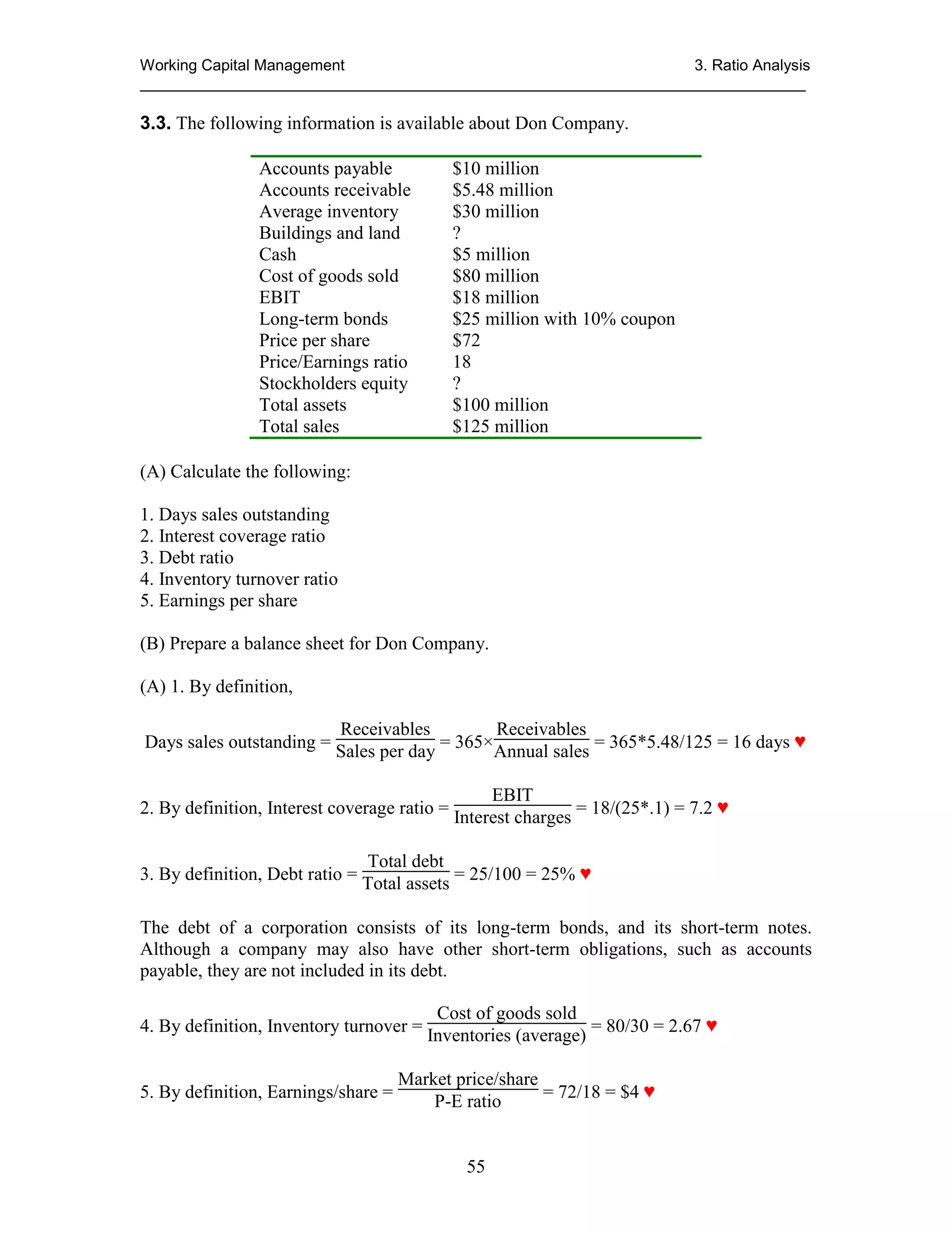 Working Capital Management
3. Ratio Analysis
_____________________________________________________________________________

3.3. The following information is available about Don Company.
Accounts payable
Accounts receivable
Average inventory
Buildings and land
Cash
Cost of goods sold
EBIT
Long-term bonds
Price per share
Price/Earnings ratio
Stockholders equity
Total assets
Total sales

$10 million
$5.48 million
$30 million
?
$5 million
$80 million
$18 million
$25 million with 10% coupon
$72
18
?
$100 million
$125 million

(A) Calculate the following:
1. Days sales outstanding
2. Interest coverage ratio
3. Debt ratio
4. Inventory turnover ratio
5. Earnings per share
(B) Prepare a balance sheet for Don Company.
(A) 1. By definition,
Receivables
Receivables
Days sales outstanding = Sales per day = 365×Annual sales = 365*5.48/125 = 16 days ♥
EBIT
2. By definition, Interest coverage ratio = Interest charges = 18/(25*.1) = 7.2 ♥
Total debt
3. By definition, Debt ratio = Total assets = 25/100 = 25% ♥
The debt of a corporation consists of its long-term bonds, and its short-term notes.
Although a company may also have other short-term obligations, such as accounts
payable, they are not included in its debt.
Cost of goods sold
4. By definition, Inventory turnover = Inventories (average) = 80/30 = 2.67 ♥
5. By definition, Earnings/share =

Market price/share
= 72/18 = $4 ♥
P-E ratio

55

 