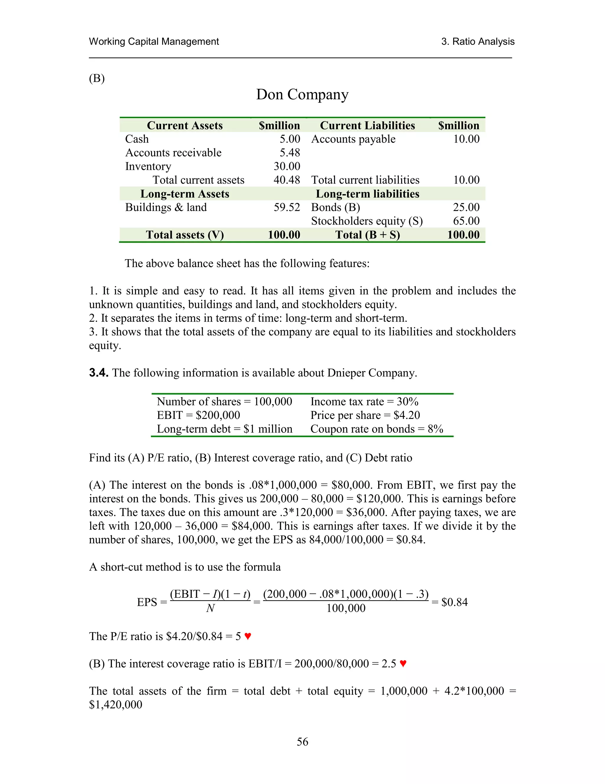 Working Capital Management
3. Ratio Analysis
_____________________________________________________________________________

(B)

Don Company
Current Assets
Cash
Accounts receivable
Inventory
Total current assets
Long-term Assets
Buildings & land
Total assets (V)

$million
Current Liabilities
5.00 Accounts payable
5.48
30.00
40.48 Total current liabilities
Long-term liabilities
59.52 Bonds (B)
Stockholders equity (S)
100.00
Total (B + S)

$million
10.00

10.00
25.00
65.00
100.00

The above balance sheet has the following features:
1. It is simple and easy to read. It has all items given in the problem and includes the
unknown quantities, buildings and land, and stockholders equity.
2. It separates the items in terms of time: long-term and short-term.
3. It shows that the total assets of the company are equal to its liabilities and stockholders
equity.
3.4. The following information is available about Dnieper Company.
Number of shares = 100,000
EBIT = $200,000
Long-term debt = $1 million

Income tax rate = 30%
Price per share = $4.20
Coupon rate on bonds = 8%

Find its (A) P/E ratio, (B) Interest coverage ratio, and (C) Debt ratio
(A) The interest on the bonds is .08*1,000,000 = $80,000. From EBIT, we first pay the
interest on the bonds. This gives us 200,000 – 80,000 = $120,000. This is earnings before
taxes. The taxes due on this amount are .3*120,000 = $36,000. After paying taxes, we are
left with 120,000 – 36,000 = $84,000. This is earnings after taxes. If we divide it by the
number of shares, 100,000, we get the EPS as 84,000/100,000 = $0.84.
A short-cut method is to use the formula
EPS =

(EBIT − I)(1 − t) (200‚000 − .08*1‚000‚000)(1 − .3)
=
= $0.84
N
100‚000

The P/E ratio is $4.20/$0.84 = 5 ♥
(B) The interest coverage ratio is EBIT/I = 200,000/80,000 = 2.5 ♥
The total assets of the firm = total debt + total equity = 1,000,000 + 4.2*100,000 =
$1,420,000
56

 