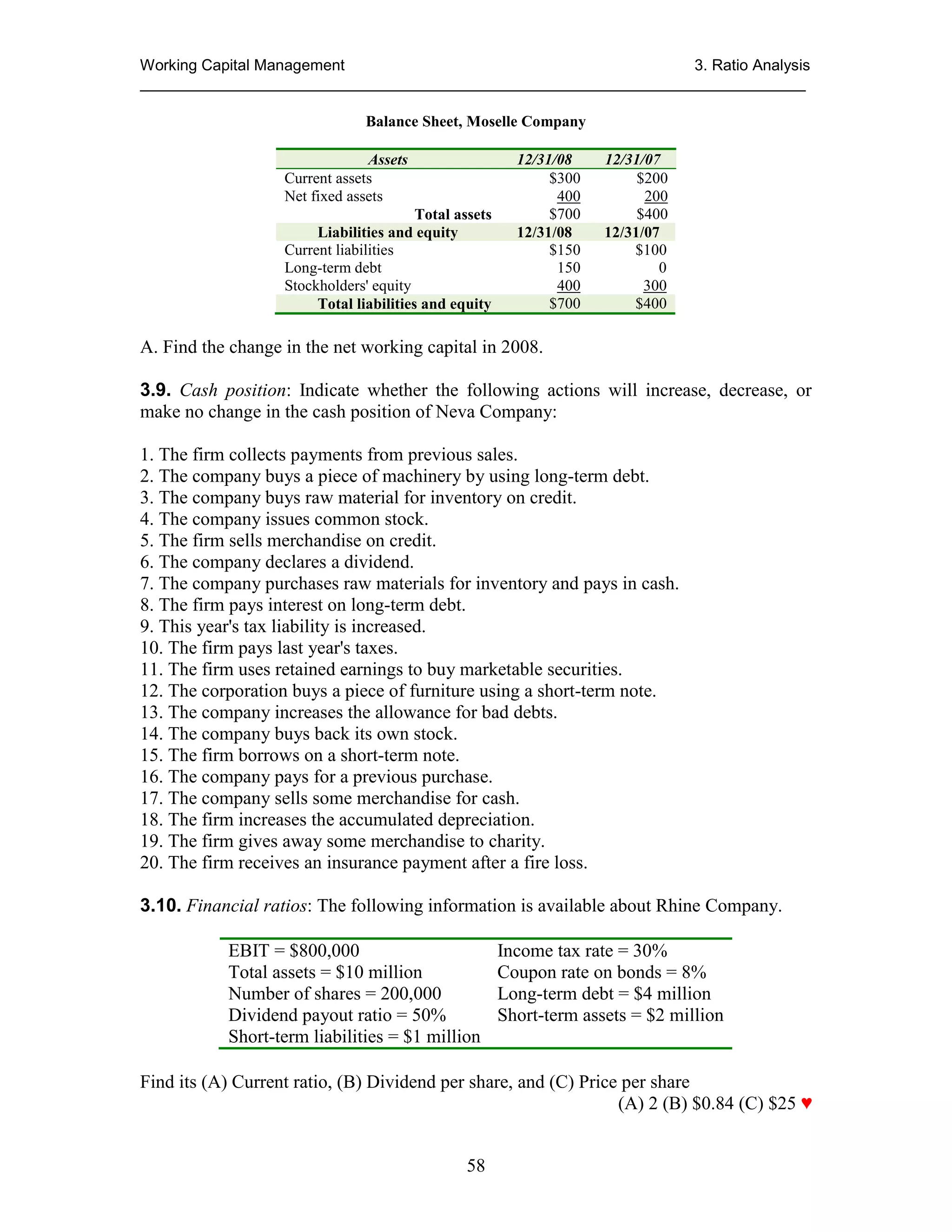 Working Capital Management
3. Ratio Analysis
_____________________________________________________________________________
Balance Sheet, Moselle Company
Assets
Current assets
Net fixed assets
Total assets
Liabilities and equity
Current liabilities
Long-term debt
Stockholders' equity
Total liabilities and equity

12/31/08
$300
400
$700
12/31/08
$150
150
400
$700

12/31/07
$200
200
$400
12/31/07
$100
0
300
$400

A. Find the change in the net working capital in 2008.
3.9. Cash position: Indicate whether the following actions will increase, decrease, or
make no change in the cash position of Neva Company:
1. The firm collects payments from previous sales.
2. The company buys a piece of machinery by using long-term debt.
3. The company buys raw material for inventory on credit.
4. The company issues common stock.
5. The firm sells merchandise on credit.
6. The company declares a dividend.
7. The company purchases raw materials for inventory and pays in cash.
8. The firm pays interest on long-term debt.
9. This year's tax liability is increased.
10. The firm pays last year's taxes.
11. The firm uses retained earnings to buy marketable securities.
12. The corporation buys a piece of furniture using a short-term note.
13. The company increases the allowance for bad debts.
14. The company buys back its own stock.
15. The firm borrows on a short-term note.
16. The company pays for a previous purchase.
17. The company sells some merchandise for cash.
18. The firm increases the accumulated depreciation.
19. The firm gives away some merchandise to charity.
20. The firm receives an insurance payment after a fire loss.
3.10. Financial ratios: The following information is available about Rhine Company.
EBIT = $800,000
Total assets = $10 million
Number of shares = 200,000
Dividend payout ratio = 50%
Short-term liabilities = $1 million

Income tax rate = 30%
Coupon rate on bonds = 8%
Long-term debt = $4 million
Short-term assets = $2 million

Find its (A) Current ratio, (B) Dividend per share, and (C) Price per share
(A) 2 (B) $0.84 (C) $25 ♥
58

 