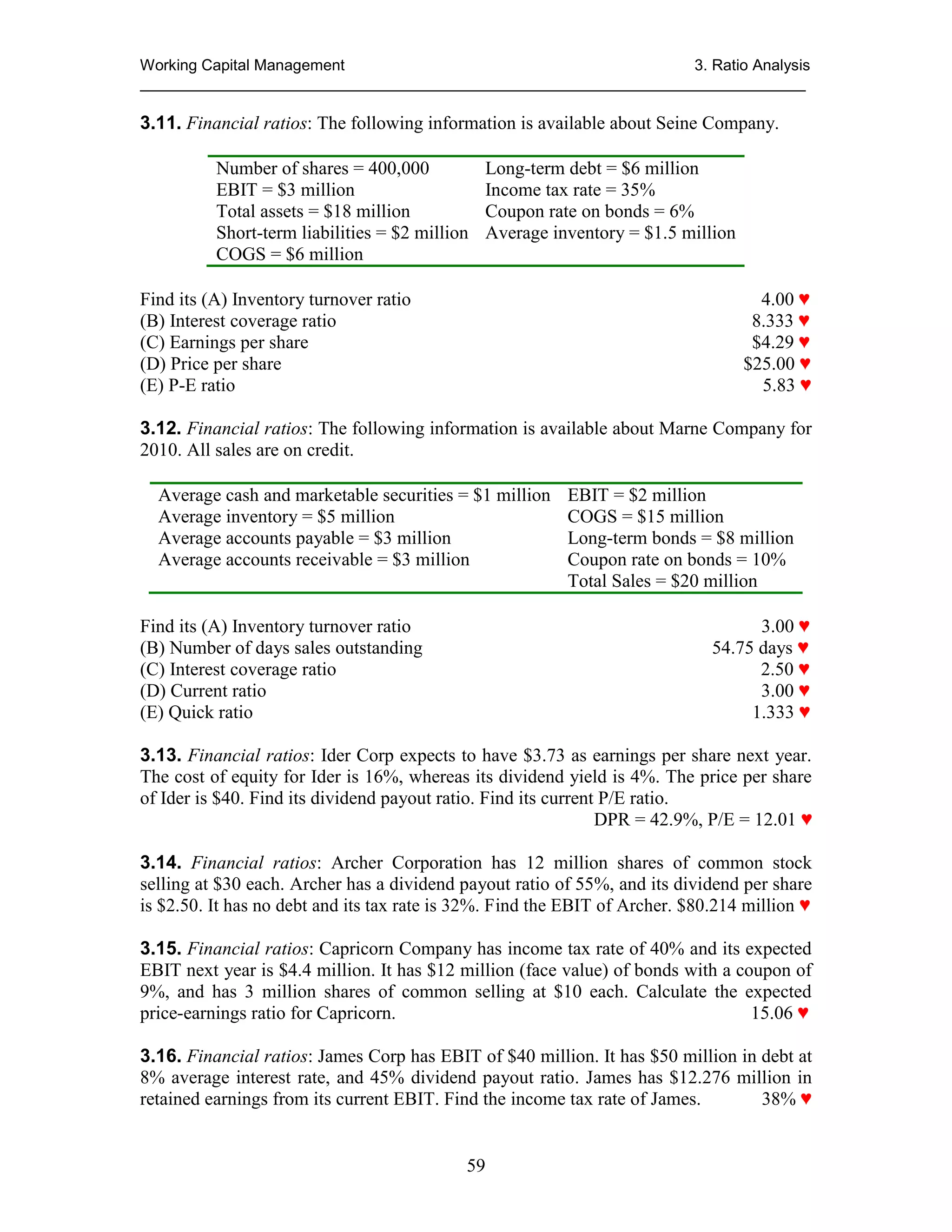 Working Capital Management
3. Ratio Analysis
_____________________________________________________________________________

3.11. Financial ratios: The following information is available about Seine Company.
Number of shares = 400,000
EBIT = $3 million
Total assets = $18 million
Short-term liabilities = $2 million
COGS = $6 million

Long-term debt = $6 million
Income tax rate = 35%
Coupon rate on bonds = 6%
Average inventory = $1.5 million
4.00 ♥
8.333 ♥
$4.29 ♥
$25.00 ♥
5.83 ♥

Find its (A) Inventory turnover ratio
(B) Interest coverage ratio
(C) Earnings per share
(D) Price per share
(E) P-E ratio

3.12. Financial ratios: The following information is available about Marne Company for
2010. All sales are on credit.
Average cash and marketable securities = $1 million
Average inventory = $5 million
Average accounts payable = $3 million
Average accounts receivable = $3 million

EBIT = $2 million
COGS = $15 million
Long-term bonds = $8 million
Coupon rate on bonds = 10%
Total Sales = $20 million
3.00 ♥
54.75 days ♥
2.50 ♥
3.00 ♥
1.333 ♥

Find its (A) Inventory turnover ratio
(B) Number of days sales outstanding
(C) Interest coverage ratio
(D) Current ratio
(E) Quick ratio

3.13. Financial ratios: Ider Corp expects to have $3.73 as earnings per share next year.
The cost of equity for Ider is 16%, whereas its dividend yield is 4%. The price per share
of Ider is $40. Find its dividend payout ratio. Find its current P/E ratio.
DPR = 42.9%, P/E = 12.01 ♥
3.14. Financial ratios: Archer Corporation has 12 million shares of common stock
selling at $30 each. Archer has a dividend payout ratio of 55%, and its dividend per share
is $2.50. It has no debt and its tax rate is 32%. Find the EBIT of Archer. $80.214 million ♥
3.15. Financial ratios: Capricorn Company has income tax rate of 40% and its expected
EBIT next year is $4.4 million. It has $12 million (face value) of bonds with a coupon of
9%, and has 3 million shares of common selling at $10 each. Calculate the expected
price-earnings ratio for Capricorn.
15.06 ♥
3.16. Financial ratios: James Corp has EBIT of $40 million. It has $50 million in debt at
8% average interest rate, and 45% dividend payout ratio. James has $12.276 million in
retained earnings from its current EBIT. Find the income tax rate of James.
38% ♥

59

 