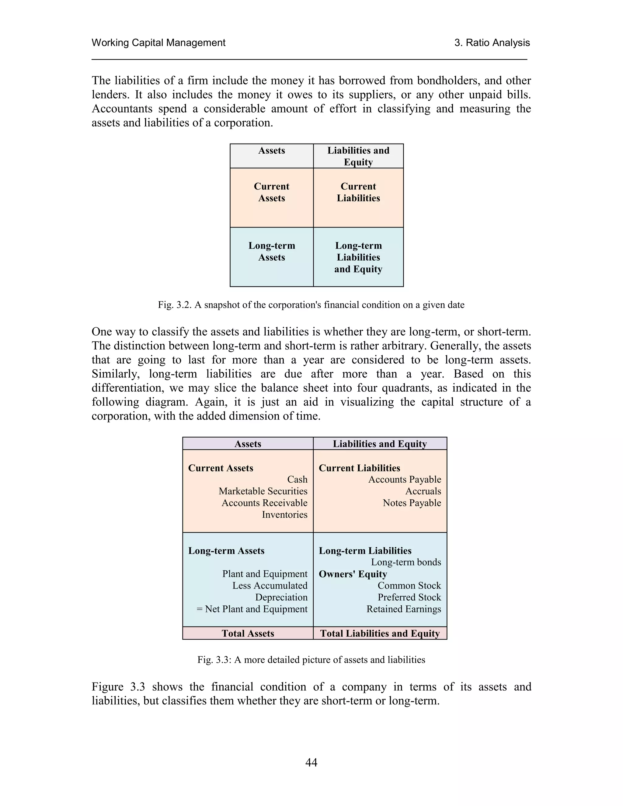 Working Capital Management
3. Ratio Analysis
_____________________________________________________________________________

The liabilities of a firm include the money it has borrowed from bondholders, and other
lenders. It also includes the money it owes to its suppliers, or any other unpaid bills.
Accountants spend a considerable amount of effort in classifying and measuring the
assets and liabilities of a corporation.
Assets

Liabilities and
Equity

Current
Assets

Current
Liabilities

Long-term
Assets

Long-term
Liabilities
and Equity

Fig. 3.2. A snapshot of the corporation's financial condition on a given date

One way to classify the assets and liabilities is whether they are long-term, or short-term.
The distinction between long-term and short-term is rather arbitrary. Generally, the assets
that are going to last for more than a year are considered to be long-term assets.
Similarly, long-term liabilities are due after more than a year. Based on this
differentiation, we may slice the balance sheet into four quadrants, as indicated in the
following diagram. Again, it is just an aid in visualizing the capital structure of a
corporation, with the added dimension of time.
Assets

Liabilities and Equity

Current Assets
Cash
Marketable Securities
Accounts Receivable
Inventories

Long-term Assets
Plant and Equipment
Less Accumulated
Depreciation
= Net Plant and Equipment
Total Assets

Current Liabilities
Accounts Payable
Accruals
Notes Payable

Long-term Liabilities
Long-term bonds
Owners' Equity
Common Stock
Preferred Stock
Retained Earnings
Total Liabilities and Equity

Fig. 3.3: A more detailed picture of assets and liabilities

Figure 3.3 shows the financial condition of a company in terms of its assets and
liabilities, but classifies them whether they are short-term or long-term.

44

 