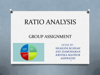 RATIO ANALYSIS
GROUP ASSIGNMENT
DONE BY :
SHAILINI.M.SHAH
ANU DAMODARAN
KRITIKA MATHUR
ASHWATHI
1

 