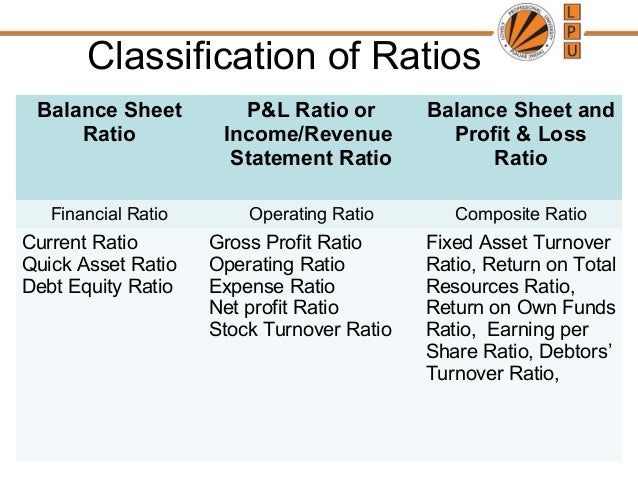 how to calculate debt to asset ratio from balance sheet