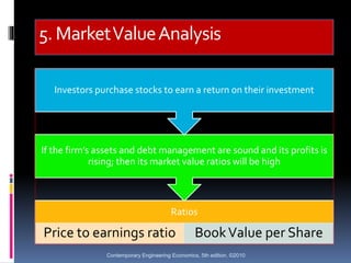 5. MarketValueAnalysis
Ratios
Price to earnings ratio BookValue per Share
If the firm’s assets and debt management are sou...