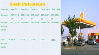 Shell Price Analyis Ratio analysis | PPTX