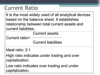 ratioanalysis-150423031609-conversion-gate01.ppt