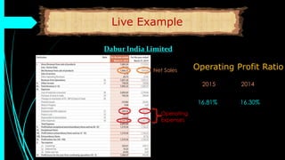 Live Example
Dabur India Limited
Operating
Expenses
Net Sales Operating Profit Ratio
2015 2014
16.81% 16.30%
 