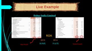 Live Example
Dabur India Limited
ROA
2015 2014
18.96% 19.61%
Net Profit Total Assets
 