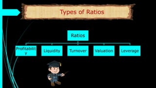 Types of Ratios
Ratios
Profitabilit
y
Liquidity Turnover Valuation Leverage
 