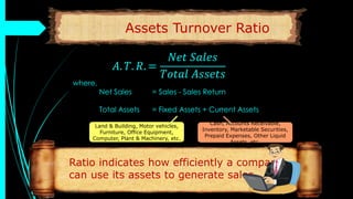 Assets Turnover Ratio
𝐴. 𝑇. 𝑅. =
𝑁𝑒𝑡 𝑆𝑎𝑙𝑒𝑠
𝑇𝑜𝑡𝑎𝑙 𝐴𝑠𝑠𝑒𝑡𝑠
where,
Net Sales = Sales - Sales Return
Total Assets = Fixed Assets + Current Assets
Ratio indicates how efficiently a company
can use its assets to generate sales
Land & Building, Motor vehicles,
Furniture, Office Equipment,
Computer, Plant & Machinery, etc.
Cash, Accounts Receivable,
Inventory, Marketable Securities,
Prepaid Expenses, Other Liquid
Assets, etc.
 