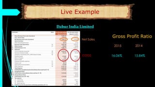 Live Example
Dabur India Limited
Net Sales
COGS
Gross Profit Ratio
2015 2014
16.06% 15.84%
 