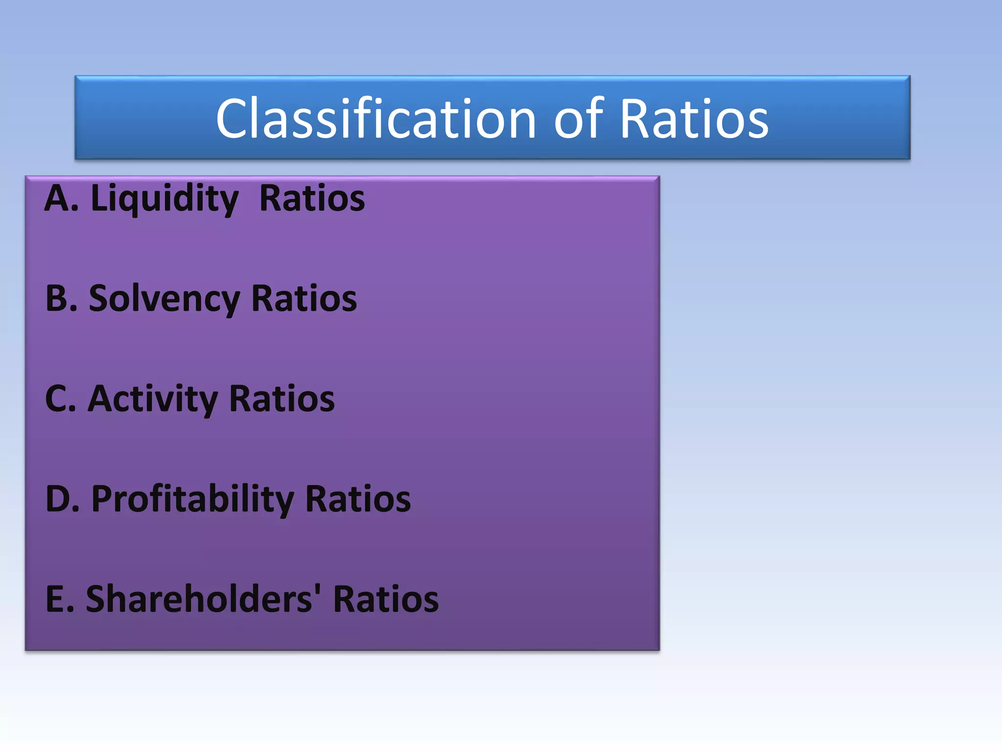 Classification of Ratios
A. Liquidity Ratios
B. Solvency Ratios
C. Activity Ratios
D. Profitability Ratios
E. Shareholders' Ratios
 