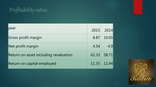 Profitability ratios
year
2015 2014
Gross profit margin 8.87 10.65
Net profit margin 4.54 4.9
Return on asset including revaluation 62.33 58.71
Return on capital employed 11.35 11.94
 