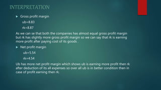  Gross profit margin
ub=8.83
rk=8.87
As we can se that both the companies has almost equal gross profit margin
but rk has slightly more gross profit margin so we can say that rk is earning
more profit after paying cost of its goods .
 Net profit margin
ub=5.54
rk=4.54
Ub has more net profit margin which shows ub is earning more profit then rk
after deduction of its all expenses so over all ub is in better condition then in
case of profit earning then rk.
INTERPRETATION
 
