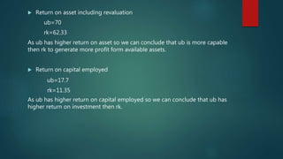  Return on asset including revaluation
ub=70
rk=62.33
As ub has higher return on asset so we can conclude that ub is more capable
then rk to generate more profit form available assets.
 Return on capital employed
ub=17.7
rk=11.35
As ub has higher return on capital employed so we can conclude that ub has
higher return on investment then rk.
 