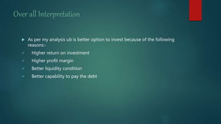 Over all Interpretation
 As per my analysis ub is better option to invest because of the following
reasons:-
 Higher return on investment
 Higher profit margin
 Better liquidity condition
 Better capability to pay the debt
 