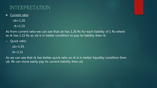 INTERPRETATION
 Current ratio
ub=1.26
rk=1.15
As from current ratio we can see that ub has 1.26 Rs for each liability of 1 Rs where
as rk has 1.15 Rs so ub is in better condition to pay its liability then rk.
 Quick ratio
ub=1.05
rk=2.31
As we can see that rk has better quick ratio so rk is in better liquidity condition then
ub. Rk can more easily pay its current liability then ub.
 