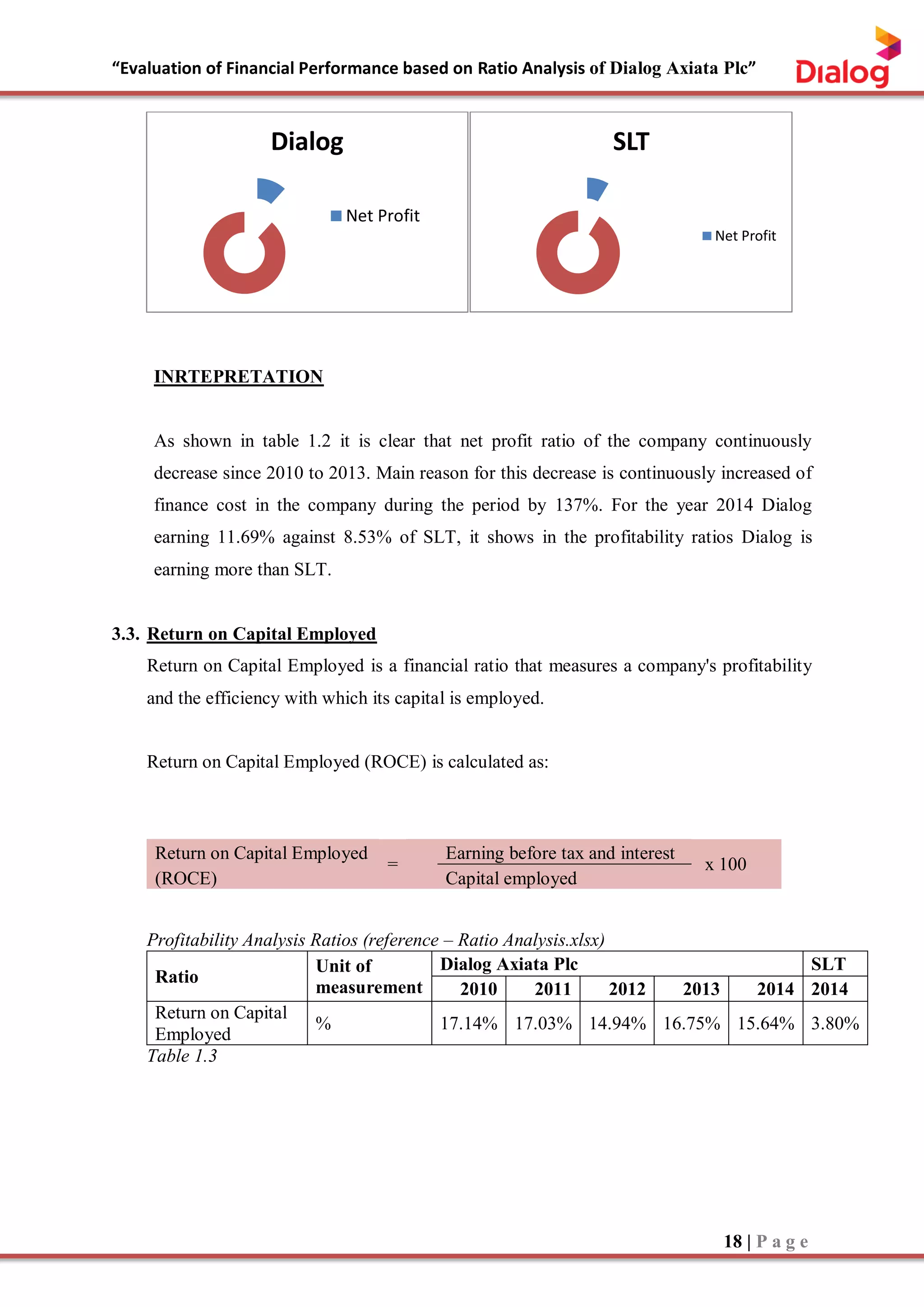“Evaluation of Financial Performance based on Ratio Analysis of Dialog Axiata Plc”
18 | P a g e
INRTEPRETATION
As shown in table 1.2 it is clear that net profit ratio of the company continuously
decrease since 2010 to 2013. Main reason for this decrease is continuously increased of
finance cost in the company during the period by 137%. For the year 2014 Dialog
earning 11.69% against 8.53% of SLT, it shows in the profitability ratios Dialog is
earning more than SLT.
3.3. Return on Capital Employed
Return on Capital Employed is a financial ratio that measures a company's profitability
and the efficiency with which its capital is employed.
Return on Capital Employed (ROCE) is calculated as:
Return on Capital Employed
=
Earning before tax and interest
x 100
(ROCE) Capital employed
Profitability Analysis Ratios (reference – Ratio Analysis.xlsx)
Ratio
Unit of
measurement
Dialog Axiata Plc SLT
2010 2011 2012 2013 2014 2014
Return on Capital
Employed
% 17.14% 17.03% 14.94% 16.75% 15.64% 3.80%
Table 1.3
Dialog
Net Profit
SLT
Net Profit
 