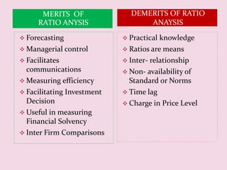 MERITS OF
RATIO ANYSIS
DEMERITS OF RATIO
ANAYSIS
 Forecasting
 Managerial control
 Facilitates
communications
 Measuring efficiency
 Facilitating Investment
Decision
 Useful in measuring
Financial Solvency
 Inter Firm Comparisons
 Practical knowledge
 Ratios are means
 Inter- relationship
 Non- availability of
Standard or Norms
 Time lag
 Charge in Price Level
 