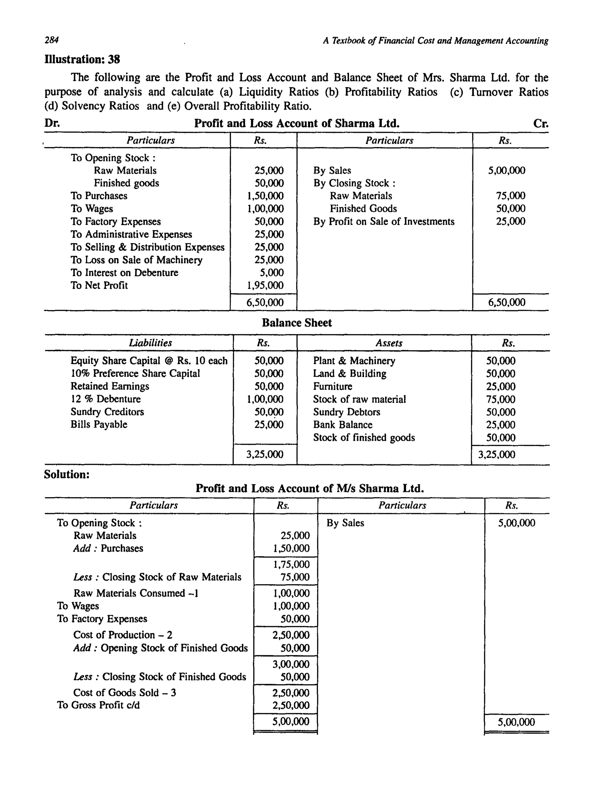 284
Illustration: 38
A Textbook ofFinancial Cost and Management Accounting
The following are the Profit and Loss Account and Balance Sheet of Mrs. Sharma Ltd. for the
purpose of analysis and calculate (a) Liquidity Ratios (b) Profitability Ratios (c) Turnover Ratios
(d) Solvency Ratios and (e) Overall Profitability Ratio.
Dr. Profit and Loss Account of Sharma Ltd. Cr.
Particulars Rs. Particulars Rs.
To Opening Stock:
Raw Materials 25,000 By Sales 5,00,000
Finished goods 50,000 By Closing Stock:
To Purchases 1,50,000 Raw Materials 75,000
To Wages 1,00,000 Finished Goods 50,000
To Factory Expenses 50,000 By Profit on Sale of Investments 25,000
To Administrative Expenses 25,000
To SelJing & Distribution Expenses 25,000
To Loss on Sale of Machinery 25,000
To Interest on Debenture 5,000
To Net Profit 1,95,000
6,50,000 6,50,000
Balance Sheet
liabilities Rs. Assets Rs.
Equity Share Capital @ Rs. 10 each 50,000 Plant & Machinery 50,000
10% Preference Share Capital 50,000 Land & Building 50,000
Retained Earnings 50,000 Furniture 25,000
12 % Debenture 1,00,000 Stock of raw material 75,000
Sundry Creditors 50,090 Sundry Debtors 50.000
BiIIs Payable 25,000 Bank Balance 25,000
Stock of finished goods 50,000
3,25,000 3,25,000
Solution:
Profit and Loss Account of MIs Sharma Ltd.
Particulars Rs. Particulars Rs.
To Opening Stock: By Sales 5,00,000
Raw Materials 25,000
Add : Purchases 1,50,000
1,75,000
Less: Closing Stock of Raw Materials 75,000
Raw Materials Consumed -1 1,00,000
To Wages 1,00,000
To Factory Expenses 50,000
Cost of Production - 2 2,50,000
Add : Opening Stock of Finished Goods 50,000
3,00,000
Less : Closing Stock of Finished Goods 50,000
Cost of Goods Sold - 3 2,50,000
To Gross Profit c/d 2,50,000
5,00,000 5,00,000
 