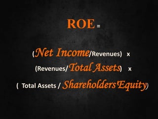 ROE=
(Net Income/Revenues) x
(Revenues/Total Assets) x
( Total Assets / Shareholders'Equity)
 