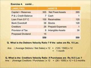 LIABILITIES ASSETS
Capital + Reserves 355 Net Fixed Assets 265
P & L Credit Balance 7 Cash 1
Loan From S F C 100 Receivables 125
Bank Overdraft 38 Stocks 128
Creditors 26 Prepaid Expenses 1
Provision of Tax 9 Intangible Assets 30
Proposed Dividend 15
550 550
Q. What is the Debtors Velocity Ratio ? If the sales are Rs. 15 Lac.
Ans : ( Average Debtors / Net Sales) x 12 = (125 / 1500) x 12
= 1 month
Q. What is the Creditors Velocity Ratio if Purchases are Rs.10.5 Lac ?
Ans : (Average Creditors / Purchases ) x 12 = (26 / 1050) x 12 = 0.3 months
Exercise 4. contd…
 