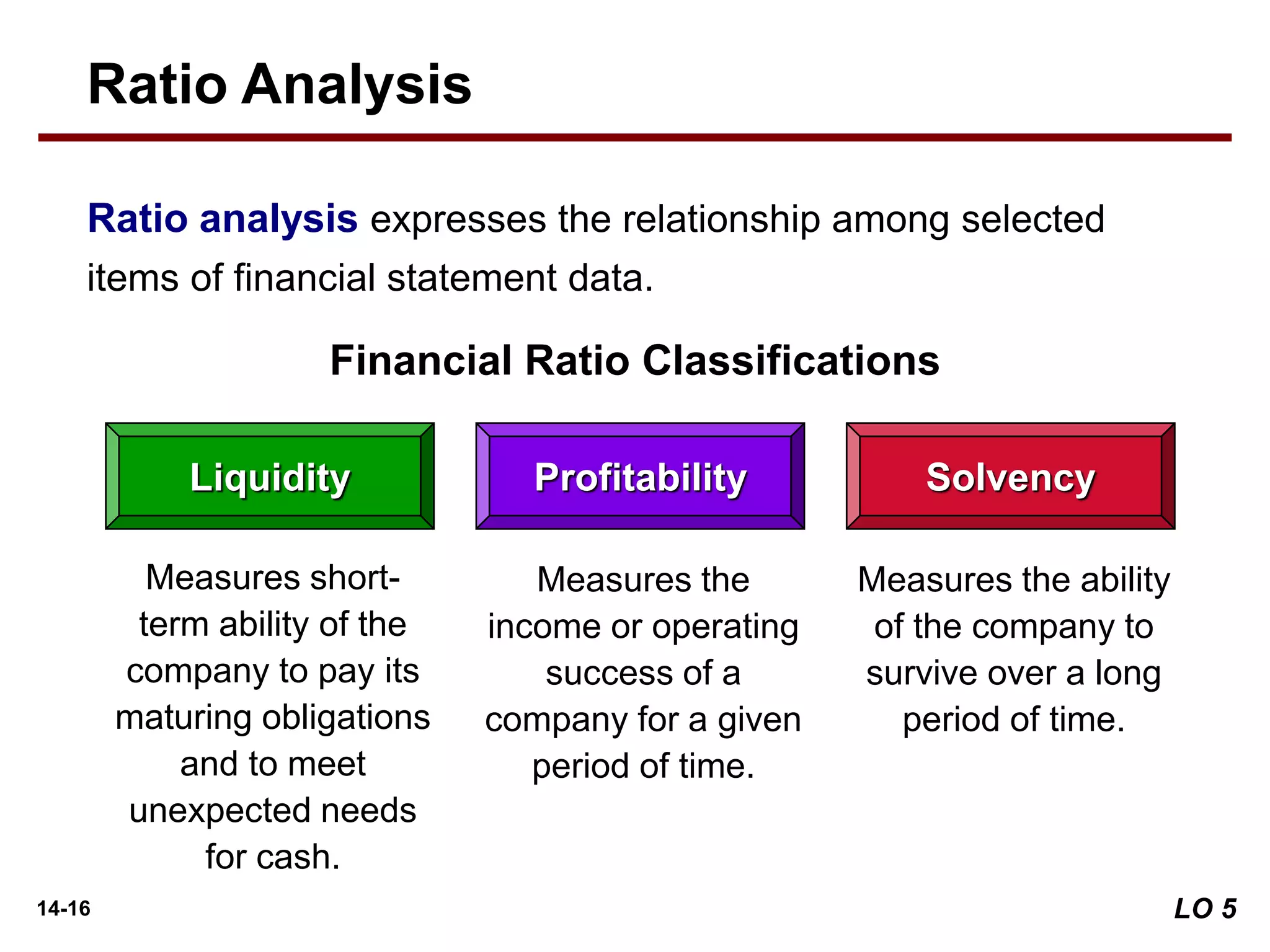 14-16
Ratio analysis expresses the relationship among selected
items of financial statement data.
Liquidity Profitability Solvency
Measures short-
term ability of the
company to pay its
maturing obligations
and to meet
unexpected needs
for cash.
Financial Ratio Classifications
Measures the
income or operating
success of a
company for a given
period of time.
Measures the ability
of the company to
survive over a long
period of time.
Ratio Analysis
LO 5
 