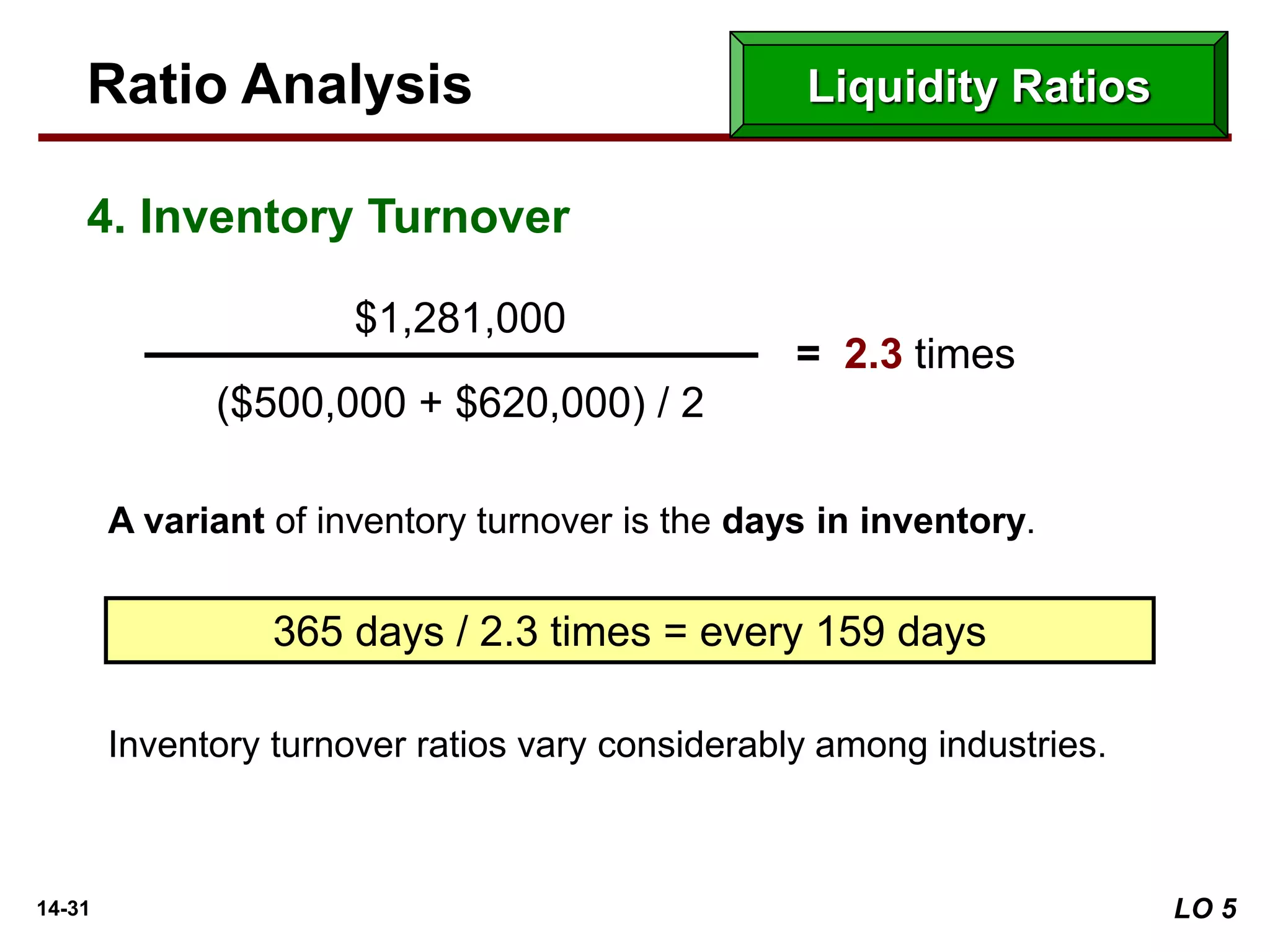 14-31
A variant of inventory turnover is the days in inventory.
Inventory turnover ratios vary considerably among industries.
365 days / 2.3 times = every 159 days
$1,281,000
($500,000 + $620,000) / 2
= 2.3 times
Ratio Analysis Liquidity Ratios
LO 5
4. Inventory Turnover
 