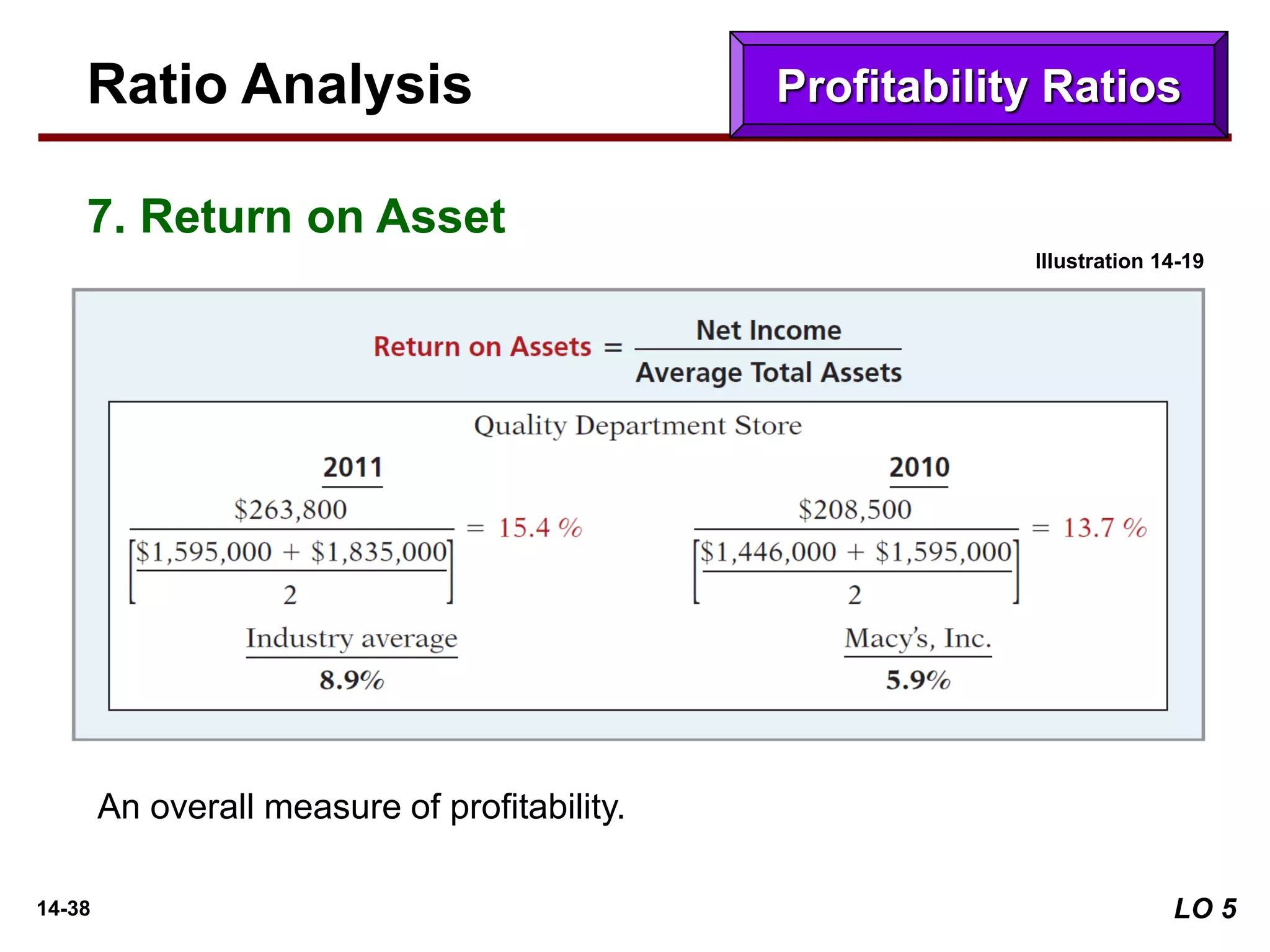 14-38
Ratio Analysis
7. Return on Asset
An overall measure of profitability.
Profitability Ratios
Illustration 14-19
LO 5
 