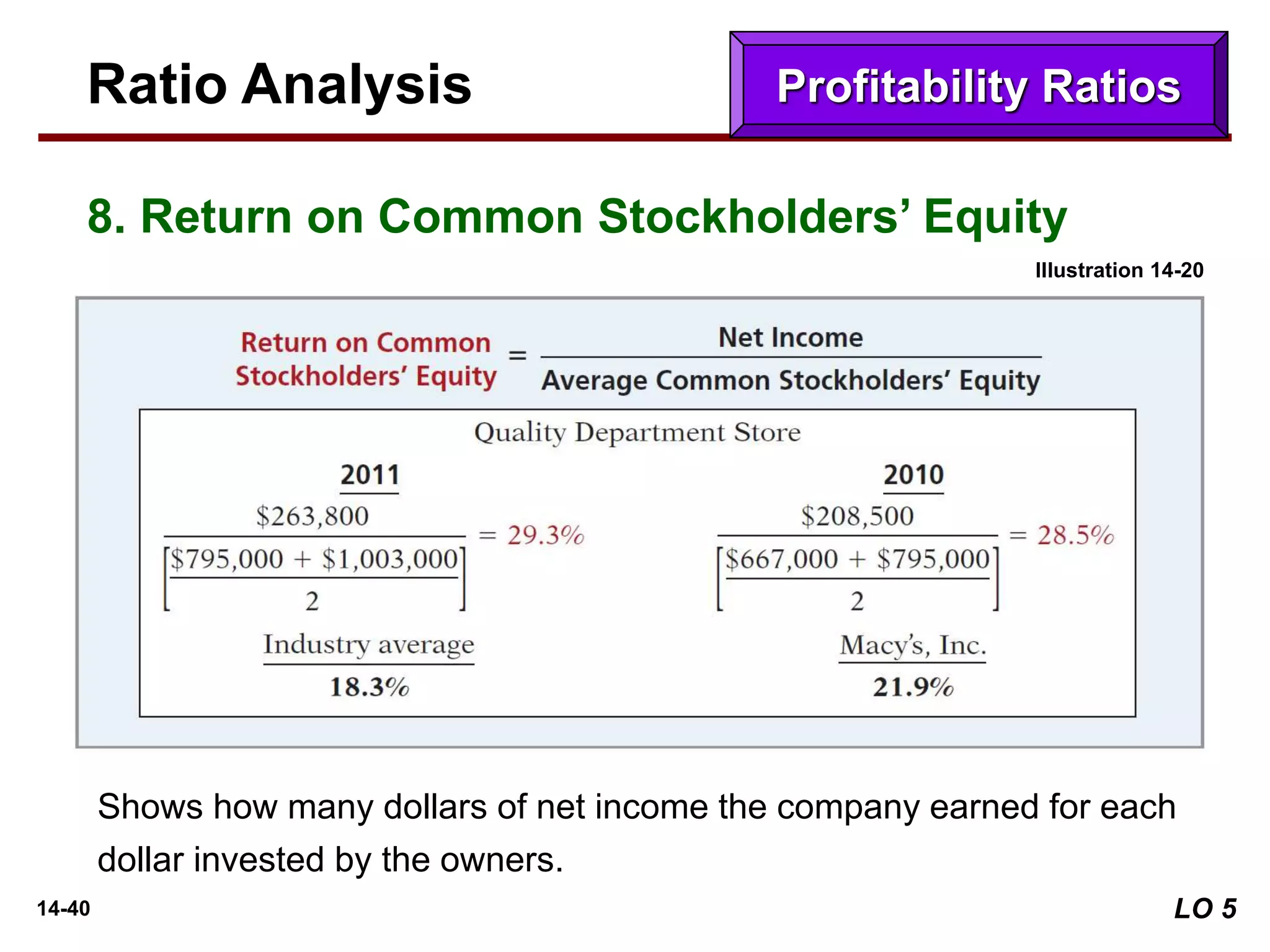 14-40
Ratio Analysis
8. Return on Common Stockholders’ Equity
Shows how many dollars of net income the company earned for each
dollar invested by the owners.
Profitability Ratios
Illustration 14-20
LO 5
 