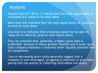 Analysis 
 A quick ratio of 1.00 or 1:1 means that the most liquid assets of 
a business are equal to its total debts 
 More than one indicates that the most liquid assets of a business 
exceed its total debts. 
 Less than one indicates that a business would not be able to 
repay all its debts by using its most liquid assets. 
 Thus we conclude that, generally, a higher quick ratio is 
preferable because it means greater liquidity and a lower quick 
ratio company indicates a relatively lower liquidity position than 
its competitors. 
 Low or decreasing quick ratios generally suggest that a 
company is over-leveraged, struggling to maintain or grow sales, 
paying bills too quickly or collecting receivables too slowly 
 