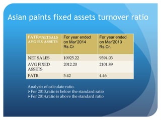 Asian paints fixed assets turnover ratio 
 