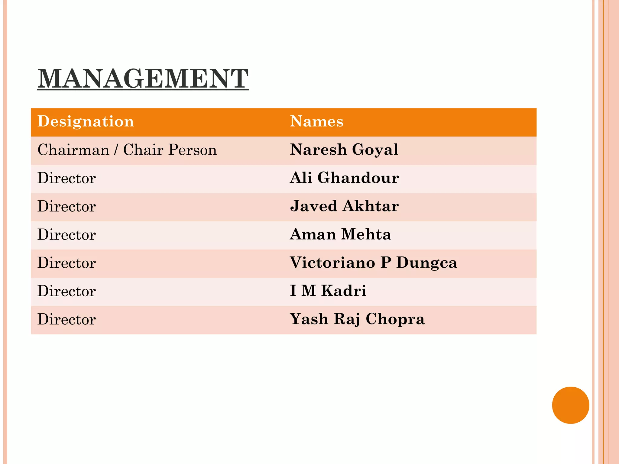 MANAGEMENT
Designation Names
Chairman / Chair Person Naresh Goyal
Director Ali Ghandour
Director Javed Akhtar
Director Aman Mehta
Director Victoriano P Dungca
Director I M Kadri
Director Yash Raj Chopra
 