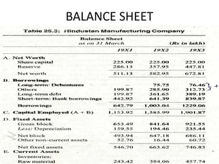 BALANCE SHEET
 