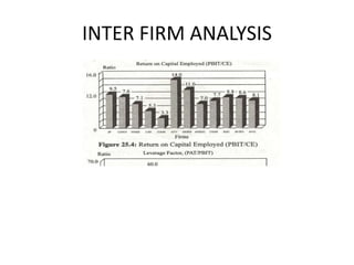 INTER FIRM ANALYSIS
 