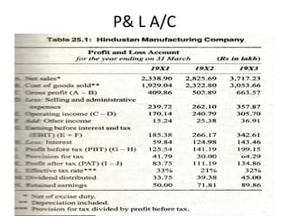 P& L A/C
 