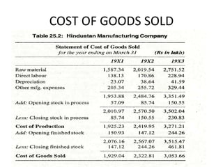 COST OF GOODS SOLD
 