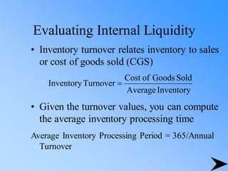 Evaluating Internal Liquidity
• Inventory turnover relates inventory to sales
or cost of goods sold (CGS)
Inventory
Average
Sold
Goods
of
Cost
Turnover
Inventory =
• Given the turnover values, you can compute
the average inventory processing time
Average Inventory Processing Period = 365/Annual
Turnover
 
