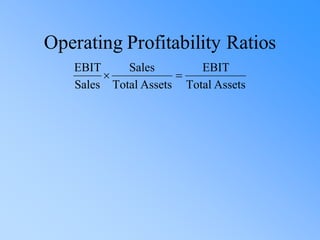 Operating Profitability Ratios
Assets
Total
EBIT
Assets
Total
Sales
Sales
EBIT
=

 