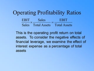 Operating Profitability Ratios
Assets
Total
EBIT
Assets
Total
Sales
Sales
EBIT
=

This is the operating profit return on total
assets. To consider the negative effects of
financial leverage, we examine the effect of
interest expense as a percentage of total
assets
 