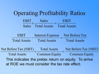 Operating Profitability Ratios
Assets
Total
EBIT
Assets
Total
Sales
Sales
EBIT
=

Assets
Total
Tax
Before
Net
Assets
Total
Expense
Interest
Assets
Total
EBIT
=
−
Equity
Common
(NBT)
Tax
Before
Net
Equity
Common
Assets
Total
Assets
Total
(NBT)
Tax
Before
Net
=

This indicates the pretax return on equity. To arrive
at ROE we must consider the tax rate effect.
 